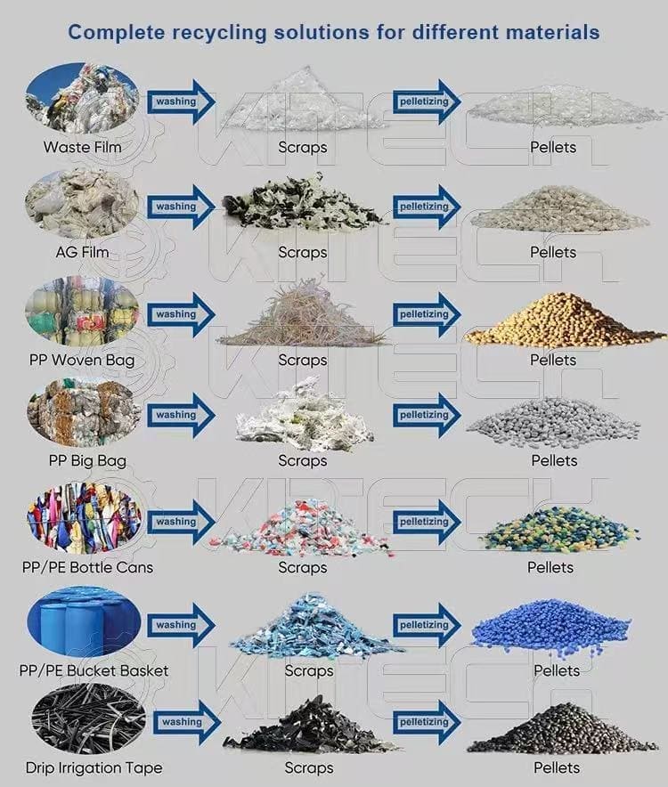 plastic pelletizing line supplier-4